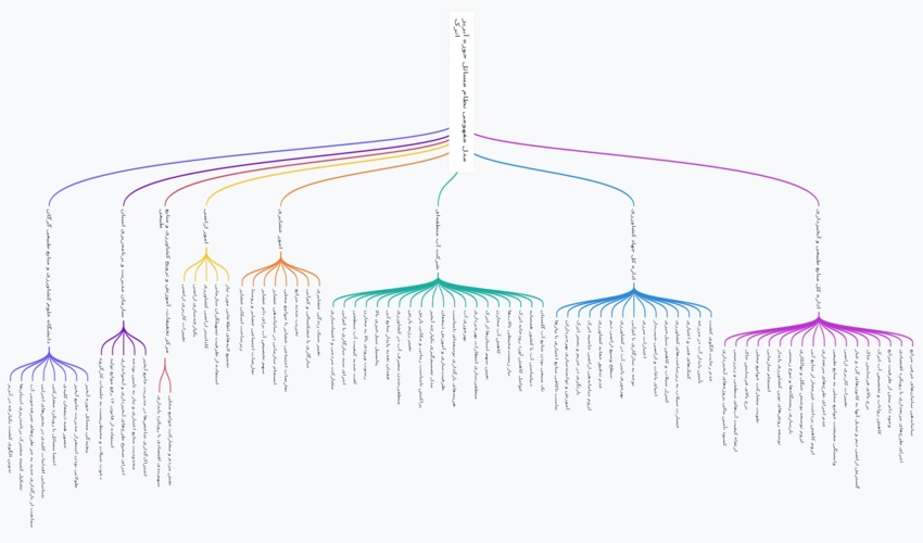 ملت به مسئولان اقتدا کنند